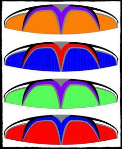 Paraglider Colours